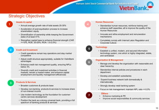 Strategic Objectives
    Assets & capital                                                         Human Resources
1     • Annual average growth rate of total assets 25-35%
                                                                         4     • Standardize human resources, reinforce training and
      • Acceleration of post-equitization process to increase                    enhance staff capacities; all to improve the quality of the
        shareholders’ equity                                                     Human Resources
      • Diversification of ownership while keeping the Government              • Innovate and refine employment and remuneration
        stake of at least 51%                                                    mechanisms
      • Strengthen capital base to enhance financial strength (CAR             • Completely comply with Internal Labor Regulation and
        >=10%, ROE: 20-25%; ROA: 1.5-2.0%)                                       Corporate Culture

                                                                             Technology
2   Credit and Investment                                                5
                                                                               • Establish a unified, modern, and secured information
      • Credit operations remain key operations and stay market                  technology system, one which is highly integrated, stable,
        competitive                                                              and centralized
      • Adjust credit structure appropriately, suitable for VietinBank       Organization & Management
        advantages
                                                                         6     • Manage and develop the organization with reasonable and
      • Enhance credit risk management quality, ensuring NPLs
        below 3%                                                                 clear hierarchy;

      • Diversify credit and investment activities in financial                • Standardize internal policies and procedures in each
        markets, remain a market maker, and enhance capital                      department
        employment and liquidity management efficiencies
                                                                               • Develop and establish subsidiaries
                                                                               • Expand business network both domestically &
    Products & Services                                                          internationally;
3
      • Broaden customers & products base                                      • Strongly develop retail banking system
      • Develop non-banking products & services to increase share              • Focus on risk management: maintain NPL ratio <=3.0%
        of non-interest income
      • Use modern technology as the foundation for customer-
                                                                                    Others
                                                                         7      •    Enhance marketing & PR
        centric services development
                                                                                •    Improve social responsibilites & community services
      • Position the bank as a strong universal bank, providing a full
        spectrum of banking products & services

                                                                                                                                               10
 
