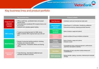 Key business lines and product portfolio

                   Key business lines                                                            Product portfolio

                 • Offers credit lines, syndicated loans and project     Card Services    •VietinBank cards and international credit cards
Corporate and
                   specific loans
  financial
                 • Corporate loans constitute 45% of gross loans as at
 institution                                                                              • Export/Import LC confirmation, transferring, settlement
                   30 Jun 2011                                           Import-export
  banking
                 • Interbank and valuable papers trading                   payment        • Document processing, shipping guarantee issuance


                                                                           Derivative     •Spots, forwards, swaps and options
                 • Trusted and pioneering bank for SME clients             products
SME banking      • SMEs constitute 35% of gross loans as at 30 Jun
                   2011                                                     Overseas      •Speed remittance through remittance companies
                                                                           remittance

                                                                            Foreign       •Spots, forwards, swaps and options
                 • Range of consumer lending products, including                          •Interbank market
                                                                           exchange
                   business and consumer loans
Retail Banking
                 • 1,093 branches, Transaction offices and Saving
                   offices                                                                • Guarantees for loans, advanced payment, performance,
                                                                           Guarantee        payments, tax/customs, warranty


                                                                                          • Brokerage services, securities custody analysis and
                                                                           Securities       investments etc.
International    • Trade financing, international settlement and
  Banking          overseas remittance services
                                                                                          • Money transfer, leasing, insurance, individual and corporate
                                                                         Other products     savings




                                                                                                                                                           2
 