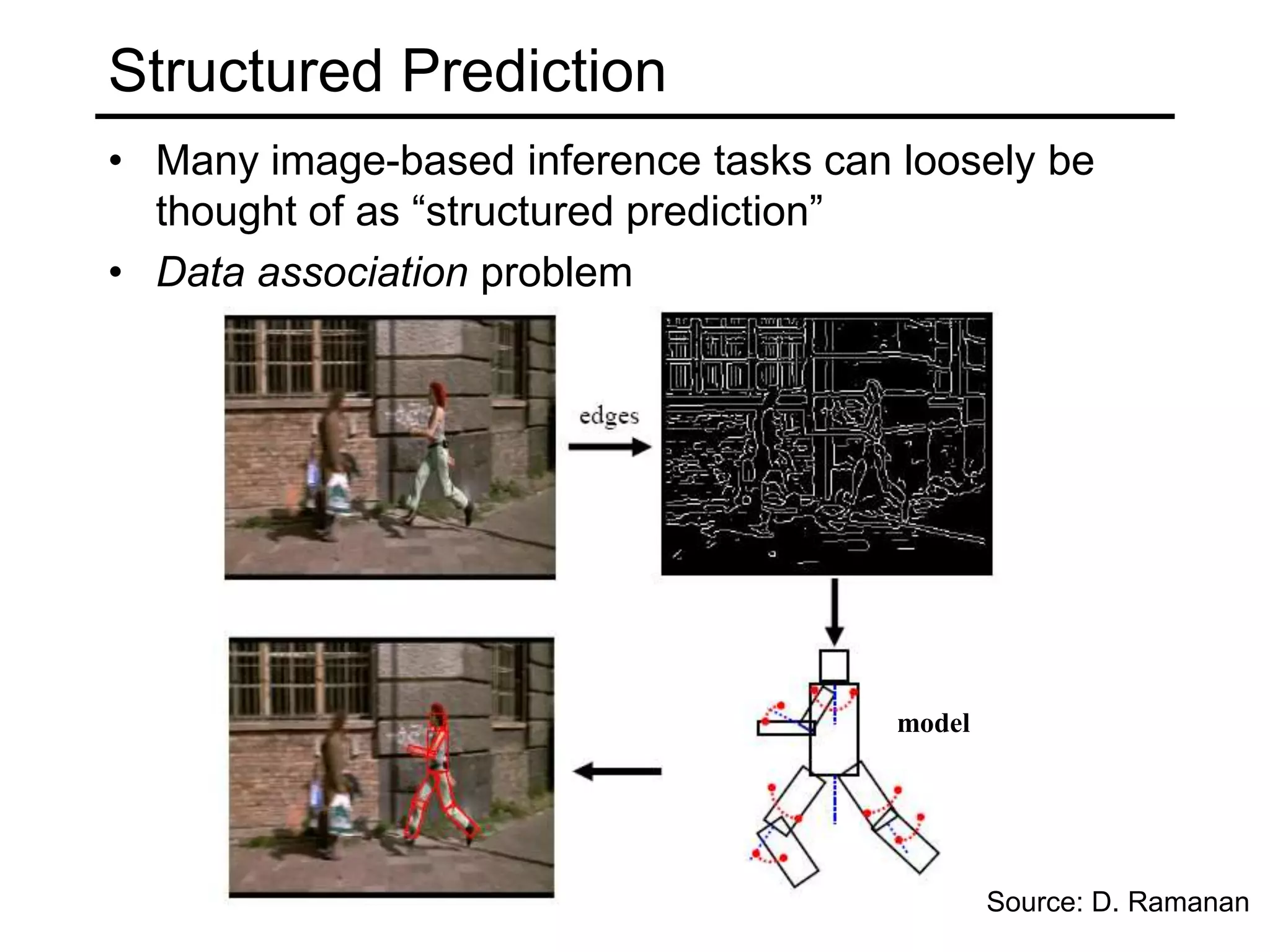 Structured PredictionBond structureAmino-acid sequenceSource: B. Taskar