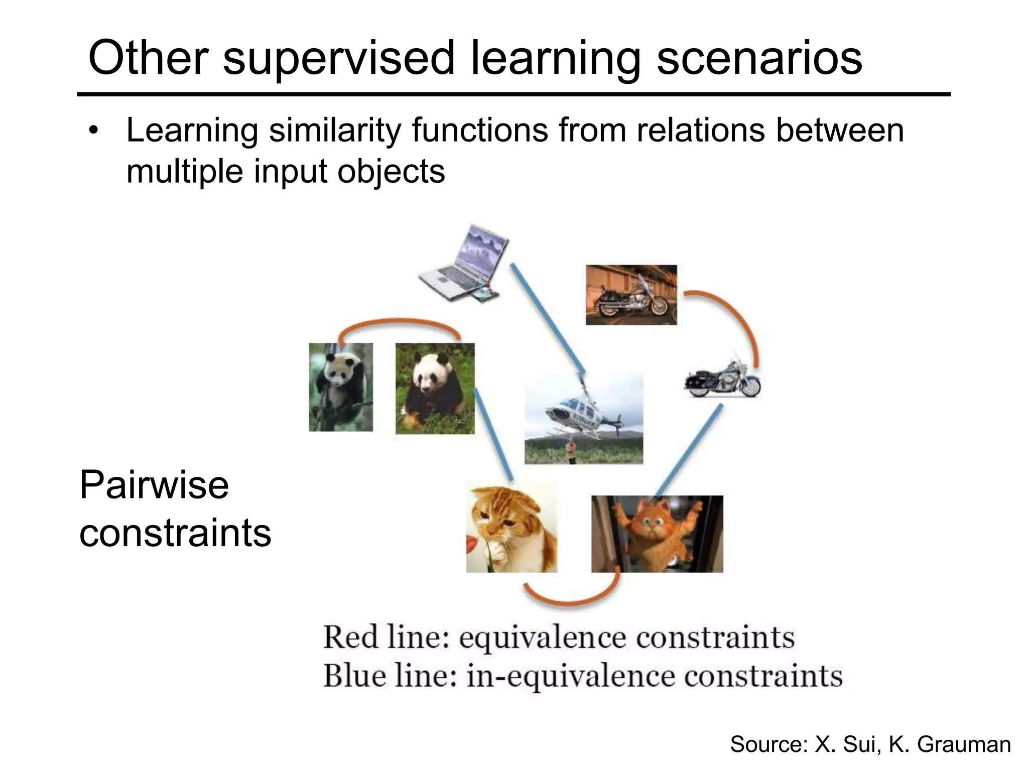 Structured PredictionMany image-based inference tasks can loosely be thought of as “structured prediction”Data association problemmodelSource: D. Ramanan