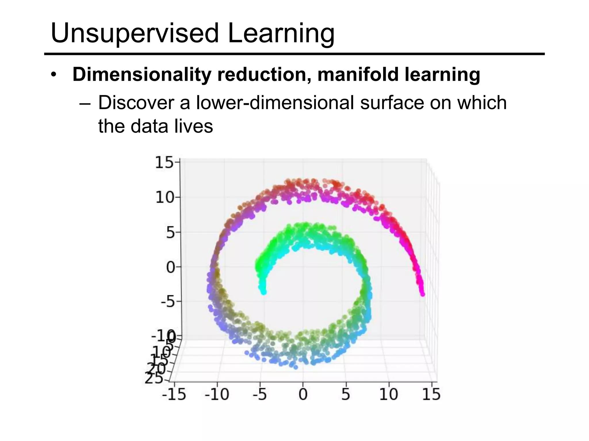 Unsupervised LearningQuantizationMap a continuous input to a discrete (more compact) output213