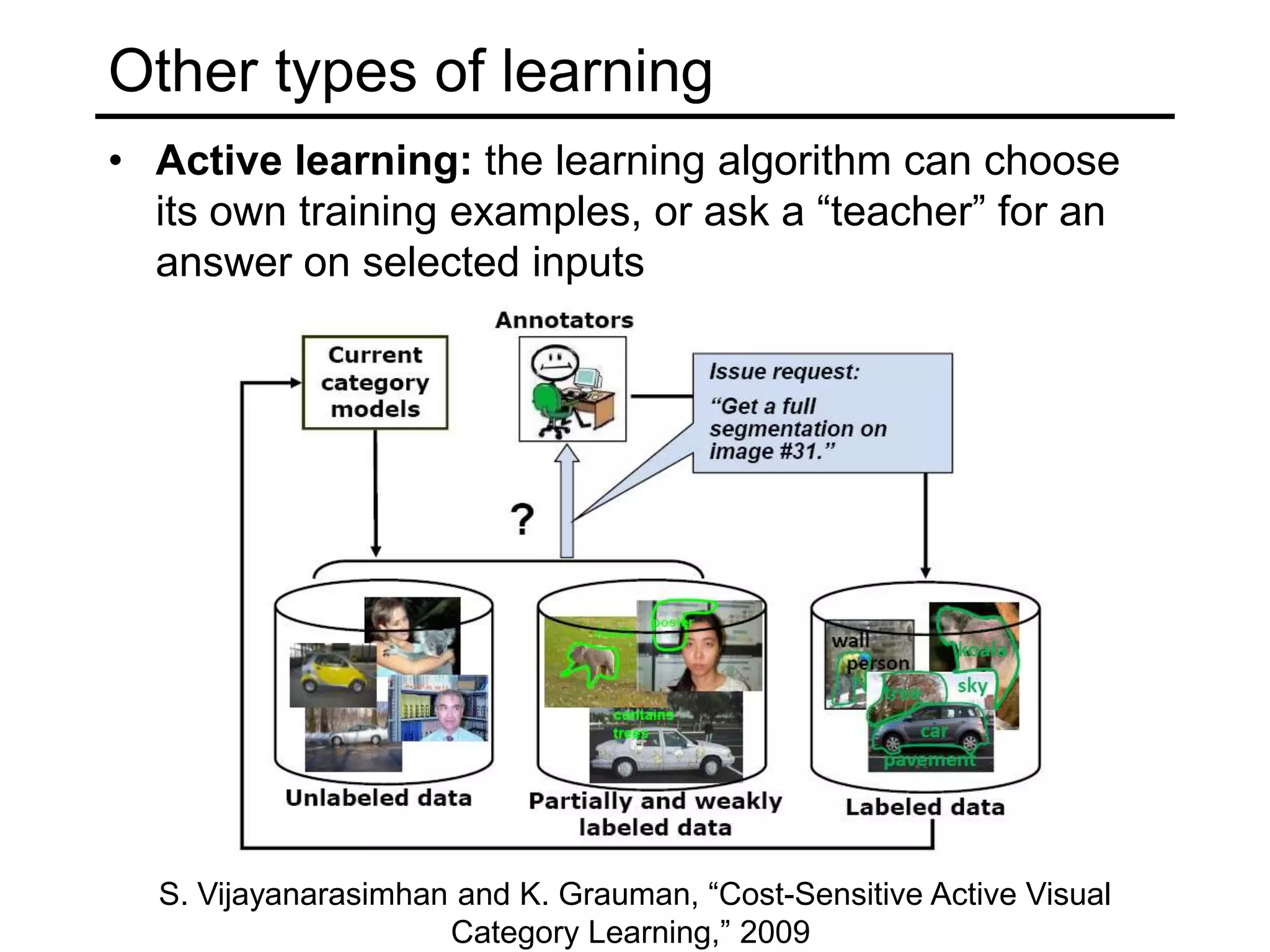 Other types of learningSemi-supervised learning:lots of data is available, but only small portion is labeled (e.g. since labeling is expensive)Why is learning from labeled and unlabeled data better than learning from labeled data alone??