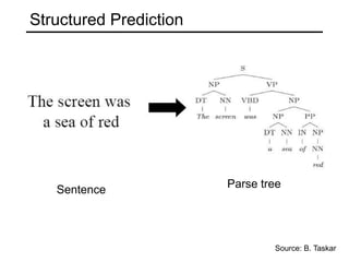Structured PredictionWordImageSource: B. Taskar