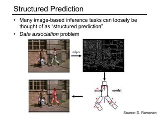Structured PredictionBond structureAmino-acid sequenceSource: B. Taskar