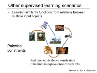 Structured PredictionMany image-based inference tasks can loosely be thought of as “structured prediction”Data association problemmodelSource: D. Ramanan