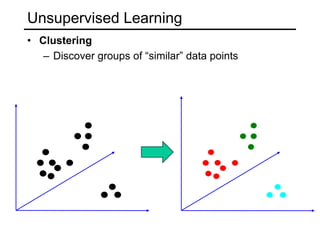 Unsupervised LearningGiven only unlabeled data as input, learn some sort of structureThe objective is often more vague or subjective than in supervised learning. This is more of an exploratory/descriptive data analysis