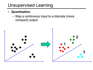 Unsupervised LearningClusteringDiscover groups of “similar” data points