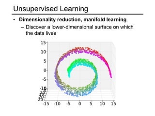 Unsupervised LearningQuantizationMap a continuous input to a discrete (more compact) output213