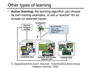 Other types of learningSemi-supervised learning:lots of data is available, but only small portion is labeled (e.g. since labeling is expensive)Why is learning from labeled and unlabeled data better than learning from labeled data alone??