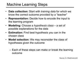 What topics would you like to see covered in this course?What is Machine Learning?Using past experiences to improve future performance (on a particular task)For a machine, experiences come in the form of dataWhat does it mean to improve performance?Learning is guided by a quantitative objective, associated with a particular notion of loss to be minimized (or gain to be maximized)Why machine learning?Often it is too difficult to design a set of rules “by hand”Machine learning is about automatically extracting relevant information from data and applying it to analyze new dataSource: G. Shakhnarovich