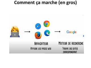 Comment ça marche (en gros)
 