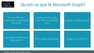 yOS-Tour - yOS-Day ©2015. All rights reserved.
Qu’est-ce que le Microsoft Graph?
Un seul API pour
consommer vos données
Office 365
Exposé via l’Office Graph
Annoncé à la //build
2015, RTM à Connect();
2015
Disponible en RTM avec
SDKs et REST
Support de CORS (!!)RTM et Beta disponibles
 
