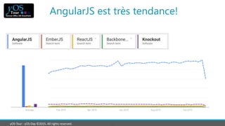 yOS-Tour - yOS-Day ©2015. All rights reserved.
AngularJS est très tendance!
 