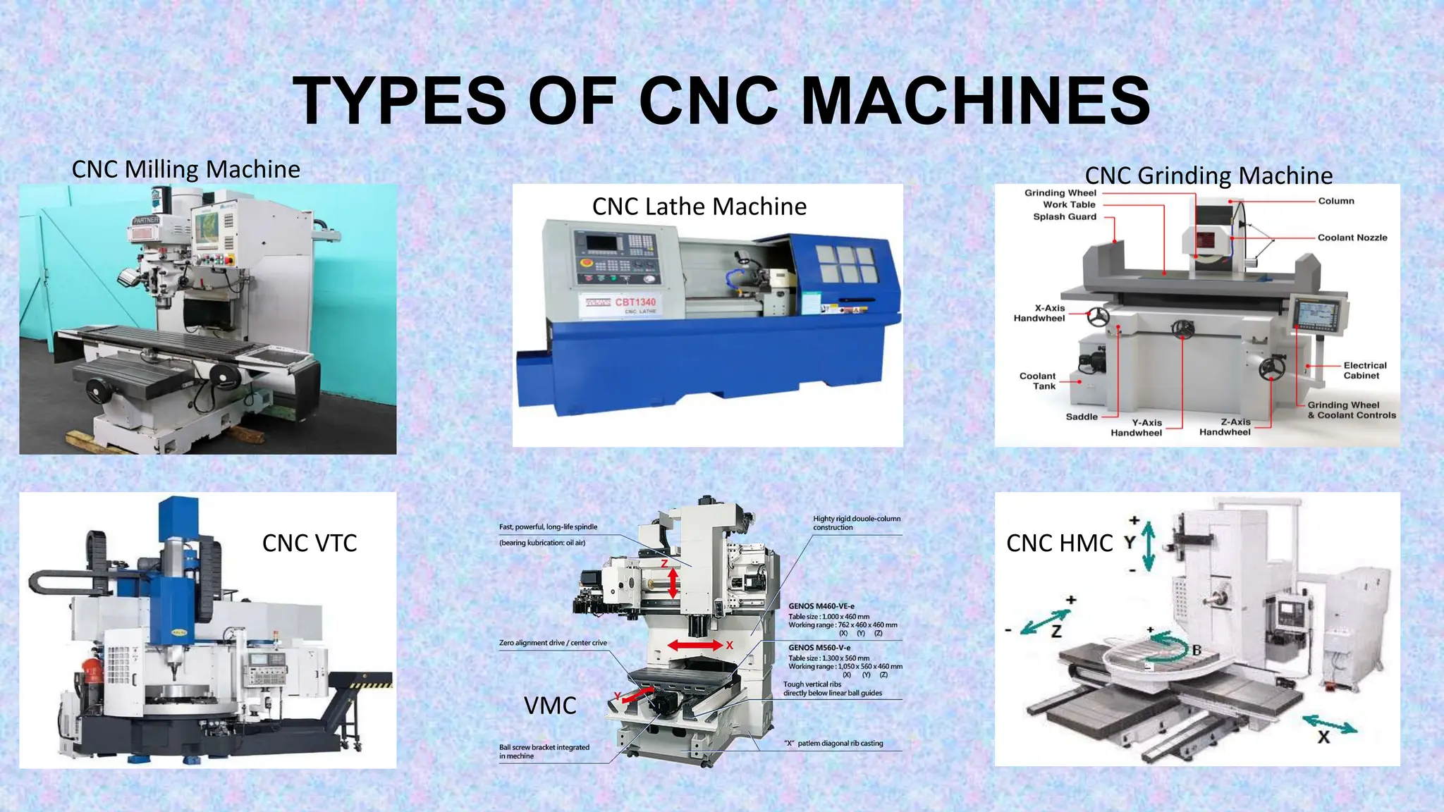 INTRODUCTION ABOUT CNC MACHINE with G Code and M Code.pptx