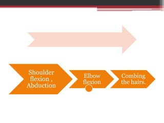 Shoulder
flexion ,
Abduction
Elbow
flexion
Combing
the hairs.
 