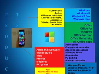 P
R
O
D
U
C
T
S
COMPUTERS
Surface
All-in-ones + desktops
Laptops + Ultrabooks.
Accessories
Tablets + Convertibles
PC Games
Windows
Windows 8
Windows 8 Pro
Windows Live
Additional Software
Visual Studio
Visio
Project
Mapping
PC games.
Office
Office for
windows
Office for mac
Office University
All Office apps
Accessories
Computer Accessories
Xbox 360 accessories
Windows Phone
Accessories
PC gaming
Audio Accessories.
Xbox
Xbox One Xbox 360 Xbox
Windows Phone
Windows Phone for AT&T
Windows Phone for T-
Mobile.
 