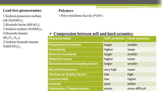 Lead-free piezoceramics
1.Sodium potassium niobate
((K,Na)NbO3).
2.Bismuth ferrite (BiFeO3).
3.Sodium niobate (NaNbO3).
4.Bismuth titanate
(Bi4Ti3+O12).
5.Sodium bismuth titanate
NaBi(TiO3)2.
Polymers
1.Polyvinylidene fluoride (PVDF).
Characteristics Soft ceramics Hard Ceramics
Piezoelectric Constants larger smaller
Permittivity higher lower
Dielectric Constants larger smaller
Dielectric Losses higher lower
Electromechanical Coupling Factors larger smaller
Electrical Resistance very high lower
Mechanical Quality Factors low high
Coercive Field low higher
Linearity poor better
Polarization / Depolarization easier more difficult
 Compression between soft and hard ceramics:
 