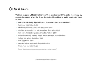 All rights reserved. Intellectual Property of Consulus Pte Ltd
PopulationTop 10 Exports
? Vietnam shipped US$210.8 billion worth of goods around the globe in 2016, up by
269.1% since 2009 when the Great Recession kicked in and up by 30.1% from 2015
to 2016.
? Electrical machinery, equipment: US$ 76.9 billion (36.5% of total exports)
? Footwear: $17.9 billion (8.5%)
? Machinery including computers: $13 billion (6.2%)
? Clothing, accessories (not knit or crochet): $12.9 billion (6.1%)
? Knit or crochet clothing, accessories: $11.7 billion (5.6%)
? Furniture, bedding, lighting , signs, prefab buildings: $8 billion (3.8%)
? Co?ee, tea, spices: $4.5 billion (2.1%)
? Fish: $4.4 billion (2.1%)
? Leather/animal gut articles: $3.8 billion (1.8%)
? Fruits, nuts: $3.2 billion (1.5%)
Source: http://www.worldstopexports.com/vietnams-top-10-exports/
 