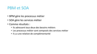 PBM et SOA
• BPM gère les processus métier
• SOA gère les services métier
• Comme résultats :
• Ils adressent tous deux des besoins métiers
• Les processus métier sont composés des services métier
• Il y a une relation de complémentarité
 