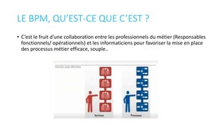 LE BPM, QU’EST-CE QUE C’EST ?
• C’est le fruit d’une collaboration entre les professionnels du métier (Responsables
fonctionnels/ opérationnels) et les informaticiens pour favoriser la mise en place
des processus métier efficace, souple..
 
