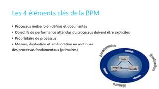 Les 4 éléments clés de la BPM
• Processus métier bien définis et documentés
• Objectifs de performance attendus du processus doivent être explicites
• Propriétaire de processus
• Mesure, évaluation et amélioration en continues
des processus fondamentaux (primaires)
 