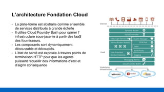 L’architecture Fondation Cloud
• La plate-forme est abstraite comme ensemble
de services distribués à grande échelle
• Il utilise Cloud Foundry Bosh pour opérer l’
infrastructure sous-jacente à partir des IaaS
des fournisseurs.
• Les composants sont dynamiquement
découvrable et découplés.
• L’état de santé est exposée à travers points de
terminaison HTTP pour que les agents
puissent recueillir des informations d'état et
d’aigrin conséquence
 