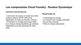 Les composantes Cloud Foundry : Routeur Dynamique
Comment cela fonctionne
• Les formes de routeur et routes tous trafic
système externe (HTTP /API) et de
l'application du trafic de Internet / intranet.
• Il maintient un routage dynamique table
pour chaque charge équilibrée par exemple
l'application avec des adresses IP et les
ports.
Responsable de
• L'équilibrage de charge
• Le maintien d'un routage actif table
• les journaux d'accès
• Prise en charge websockets
 