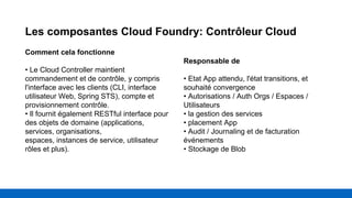Les composantes Cloud Foundry: Contrôleur Cloud
Comment cela fonctionne
• Le Cloud Controller maintient
commandement et de contrôle, y compris
l'interface avec les clients (CLI, interface
utilisateur Web, Spring STS), compte et
provisionnement contrôle.
• Il fournit également RESTful interface pour
des objets de domaine (applications,
services, organisations,
espaces, instances de service, utilisateur
rôles et plus).
Responsable de
• Etat App attendu, l'état transitions, et
souhaité convergence
• Autorisations / Auth Orgs / Espaces /
Utilisateurs
• la gestion des services
• placement App
• Audit / Journaling et de facturation
événements
• Stockage de Blob
 