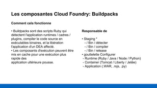 Les composantes Cloud Foundry: Buildpacks
Comment cela fonctionne
• Buildpacks sont des scripts Ruby qui
détectent l'application runtimes / cadres /
plugins, compiler le code source en
exécutables binaires, et la libération
l'application d'un DEA affecté.
• Les composants d'exécution peuvent être
mis en cache pour une exécution plus
rapide des
application ultérieure pousse.
Responsable de
• Staging *
- / Bin / détecter
- / Bin / compiler
- / Bin / release
• gouttelette Configurer
- Runtime (Ruby / Java / Node / Python)
- Container (Tomcat / Liberty / Jetée)
- Application (.WAR, .rxjs, .py)
 