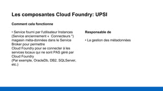 Les composantes Cloud Foundry: UPSI
Comment cela fonctionne
• Service fourni par l'utilisateur Instances
(Service anciennement « Connecteurs ")
magasin méta-données dans le Service
Broker pour permettre
Cloud Foundry pour se connecter à les
services locaux qui ne sont PAS géré par
Cloud Foundry
(Par exemple, OracleDb, DB2, SQLServer,
etc.)
Responsable de
• La gestion des métadonnées
 