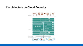 L’architecture de Cloud Foundry
 