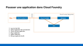 Pousser une application dans Cloud Foundry
 