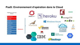 PaaS: Environnement d’opération dans le Cloud
Données
Runtime
Applications
Middleware
Système
Virtualisation
Serveurs
Stockage
Réseau
Plateforme en tant que
Service
Utilisateurs
 