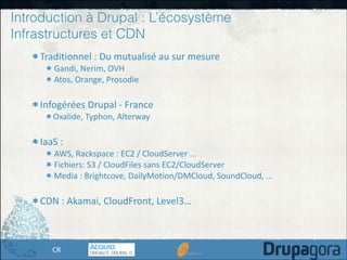 Introduction à Drupal : L’écosystème
Infrastructures et CDN
Traditionnel	
  :	
  Du	
  mutualisé	
  au	
  sur	
  mesure	
  
Gandi,	
  Nerim,	
  OVH	
  
Atos,	
  Orange,	
  Prosodie	
  

!
Infogérées	
  Drupal	
  -­‐	
  France	
  	
  
Oxalide,	
  Typhon,	
  Alterway	
  

!
IaaS	
  :	
  	
  

AWS,	
  Rackspace	
  :	
  EC2	
  /	
  CloudServer	
  ...	
  
Fichiers:	
  S3	
  /	
  CloudFiles	
  sans	
  EC2/CloudServer	
  
Media	
  :	
  Brightcove,	
  DailyMotion/DMCloud,	
  SoundCloud,	
  ...	
  

!
CDN	
  :	
  Akamai,	
  CloudFront,	
  Level3…

CR

 