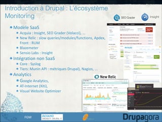 Introduction à Drupal : L’écosystème
Monitoring
Modèle	
  SaaS	
  
Acquia	
  :	
  Insight,	
  SEO	
  Grader	
  (Volacci),	
  ...	
  
New	
  Relic	
  :	
  slow	
  queries/modules/functions,	
  Apdex,	
  
Front	
  :	
  RUM	
  
Blazemeter	
  
Sensio	
  Labs	
  :	
  Insight	
  

Intégration	
  non	
  SaaS	
  
Core	
  :	
  Syslog	
  
Tiers:	
  Munin	
  API	
  :	
  métriques	
  Drupal),	
  Nagios,	
  ...	
  

Analytics	
  
Google	
  Analytics,	
  	
  
AT-­‐Internet	
  (Xiti),	
  	
  
Visual	
  Website	
  Optimizer

FGM

 