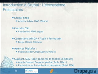 Introduction à Drupal : L’écosystème
Prestataires
Drupal	
  Shop	
  	
  
Actency,	
  Adyax,	
  OWS,	
  Webnet	
  

!
Grandes	
  SSII	
  	
  	
  
Cap	
  Gemini,	
  ATOS,	
  Logica	
  

!
Consultants	
  AMOA	
  /	
  Audit	
  /	
  Formation	
  

!

Breek,	
  OSInet,	
  Alterway	
  

Agences	
  Digitales	
  :	
  
Publicis	
  Modem,	
  SQLI	
  Agency,	
  Valtech	
  

!
Support,	
  SLA,	
  Tools	
  (Comme	
  le	
  fond	
  les	
  Editeurs)	
  
Acquia	
  (Support	
  Drupal	
  en	
  général,	
  Tools,	
  TAM…)	
  
Prestataires	
  sur	
  les	
  applications	
  développés	
  (Build,	
  TMA)
CR

 