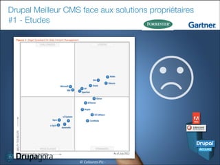 Drupal Meilleur CMS face aux solutions propriétaires
#1 - Etudes

25

©	
  Coloures-­‐Pic	
  -­‐	
  

 