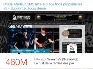 Drupal Meilleur CMS face aux solutions propriétaires
#3 - Support et écosystème

460M

Hits aux Grammy’s (Scalabilité)
La nuit de la remise des prix

 