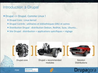 Introduction à Drupal
Drupal	
  <>	
  Drupal.	
  Comme	
  Linux	
  !	
  	
  
Drupal	
  Core	
  :	
  Linux	
  kernel	
  
Drupal	
  Contrib	
  :	
  utilitaires	
  et	
  bibliothèques	
  GNU	
  et	
  autres	
  
Distribution	
  Drupal	
  :	
  distribution	
  Debian,	
  RedHat,	
  Suse,	
  Ubuntu…	
  
Site	
  Drupal	
  :	
  distribution	
  +	
  applications	
  spécifiques	
  +	
  réglage

Drupal core

FGM

Drupal + recommended!
modules

Solution  
Distributions

 