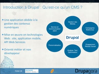 Introduction à Drupal : Qu’est-ce qu’un CMS ?
Une	
  application	
  dédiée	
  à	
  la	
  
gestion	
  des	
  contenus	
  
n...