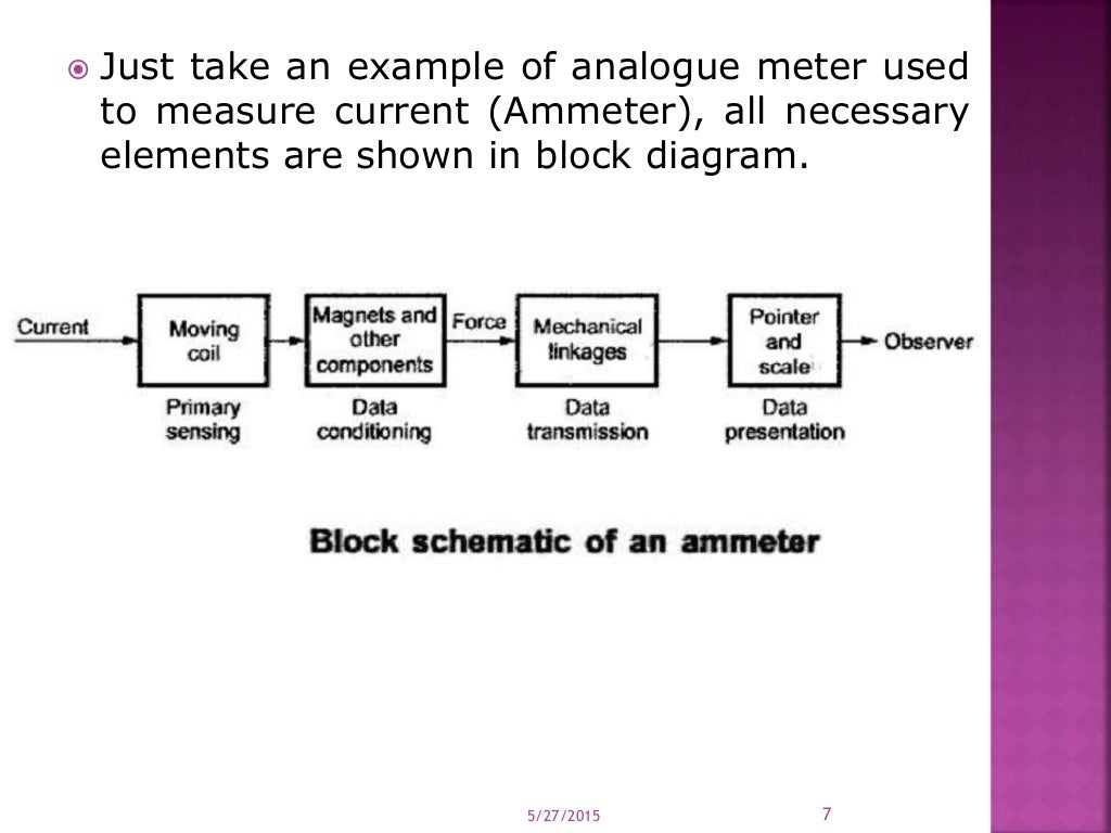 Introduction, advantages of electronic instrumentation, instrument cl…