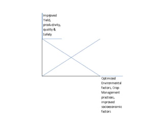 Introduction to fruit production and processing