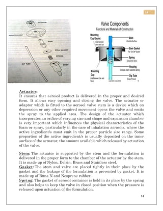 14
14
Actuator:
It ensures that aerosol product is delivered in the proper and desired
form. It allows easy opening and closing the valve. The actuator or
adaptor which is fitted to the aerosol valve stem is a device which on
depression or any other required movement opens the valve and emits
the spray to the applied area. The design of the actuator which
incorporates an orifice of varying size and shape and expansion chamber
is very important which influences the physical characteristics of the
foam or spray, particularly in the case of inhalation aerosols, where the
active ingredient/s must emit in the proper particle size range. Some
proportion of the active ingredient/s is usually deposited on the inner
surface of the actuator, the amount available which released by actuation
of the valve.
Stem: The actuator is supported by the stem and the formulation is
delivered in the proper form to the chamber of the actuator by the stem.
It is made up of Nylon, Delrin, Brass and Stainless steel.
Gasket: The stem and valve are placed tightly in their place by the
gasket and the leakage of the formulation is prevented by gasket. It is
made up of Buna N and Neoprene rubber.
Spring: The gasket of aerosol container is held in its place by the spring
and also helps to keep the valve in closed position when the pressure is
released upon actuation of the formulation.
 