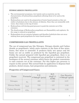 7
7
HYDROCARBONS PROPELLANTS
 The environmental acceptance, low toxicity and no reactivity are the
characteristics of hydrocarbons propellants allowing them to be used as the
propellant.
 Hydrocarbons are used in the preparation of water based aerosols as they are
stable to hydrolysis due to the absence of chlorine. Since they are immiscible with
water, they retain on the top of water.
 Hydrocarbons will develop good pressure to push the contents out of the
container.
 The disadvantage of Hydrocarbon propellants are flammability and explosive. So
the usage is reduced as propellant.
 Hydrocarbons do not contains halogens and therefore hydrolysis does not occur
making these good propellants for water based aerosols.
COMPRESSED GAS PROPELLANTS
The use of compressed gas like Nitrogen, Nitrogen dioxide and Carbon
dioxide as propellant/s, which emits contents in the form of fine mists,
foams, fine mists or semisolid. It produces fairly wet sprays and the
foams are not as stable as produced by the liquefied gas propellant.
Unlike the aerosol prepared with liquefied gas propellant, there is no
propellant reservoir. The compressed gas propellant is contained in the
headspace of the aerosol container which forces the product concentrate
to emit contents out of the container. For this higher gas pressure is
require in this aerosol. This aerosol finds its application to dispense food
products, dental creams, hair preparation and ointments.
Properties of Compressed Gases
Name Formula
V.P.
@70degF (psia)
B.P.
degF (1
ATM)
Gas Density
@70degF (g/ml)
Nitrogen N2
492 - 320 0.97
Nitrous Oxide N2O 735 - 127 1.53
Carbon Dioxide CO2
852 - 109 1.53
 