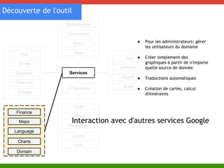 Découverte de l'outil 
Spreadsheet 
Documents 
Drive 
Sites 
Services 
Mail 
Gmail 
Contacts 
Calendar 
Groups 
Finance 
Maps 
Language 
Charts 
Ui Services 
Base 
Utilities 
Properties 
Cache 
Lock 
Xml 
UrlFetch 
SOAP 
JDBC 
Domain 
● Pour les administrateurs: gérer 
les utilisateurs du domaine 
● Créer simplement des 
graphiques à partir de n'importe 
quelle source de donnée 
● Traductions automatiques 
● Création de cartes, calcul 
d'itinéraires 
Interaction avec d'autres services Google 
 