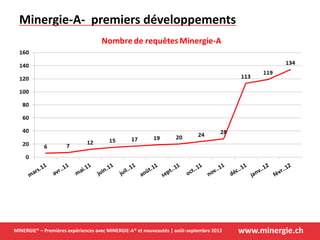 www.minergie.chMINERGIE® – Premières expériences avec MINERGIE-A® et nouveautés | août-septembre 2012
Minergie-A- premiers développements
 
