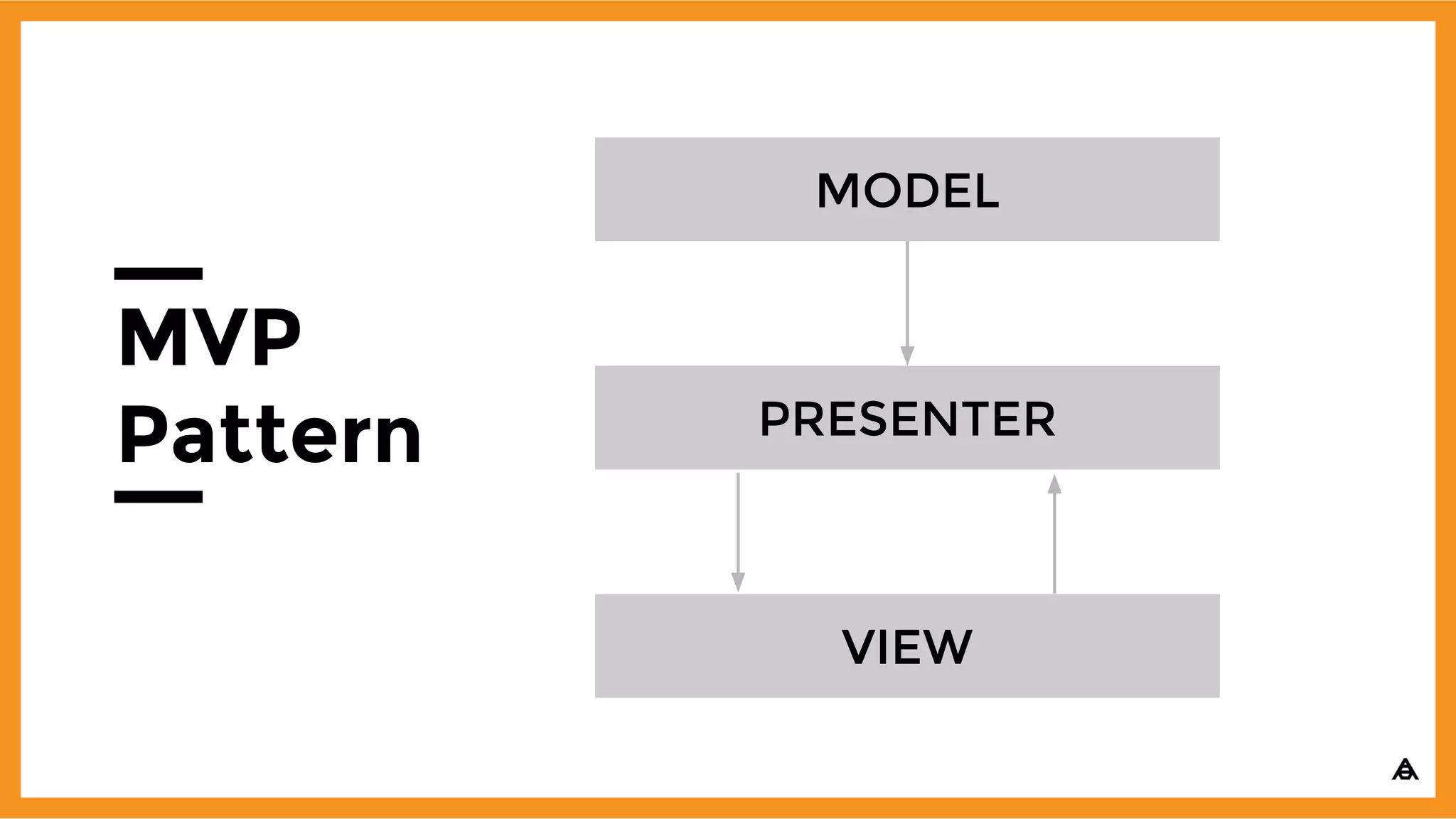 MODEL
PRESENTER
VIEW
MVP
Pattern
 