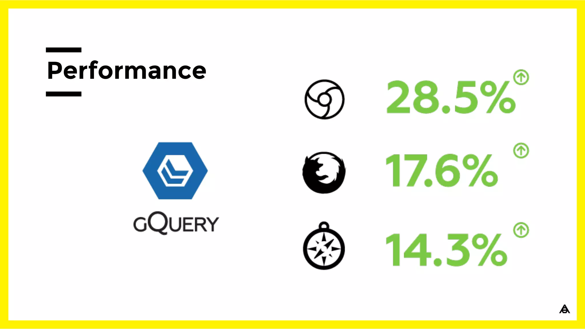 Performance
 