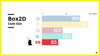 Box2D
Code Size
 