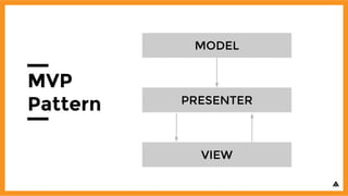 MODEL
PRESENTER
VIEW
MVP
Pattern
 